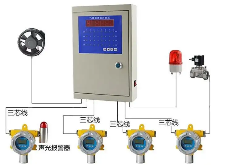 氣體報警器檢測標(biāo)準(zhǔn)